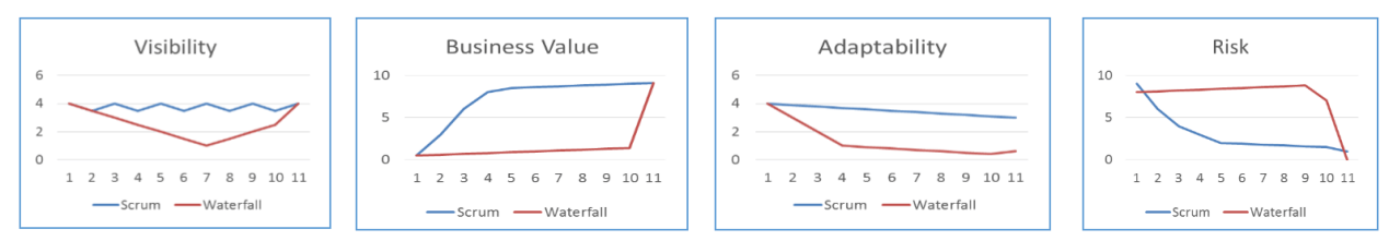 Perbandingan scrum dan waterfall