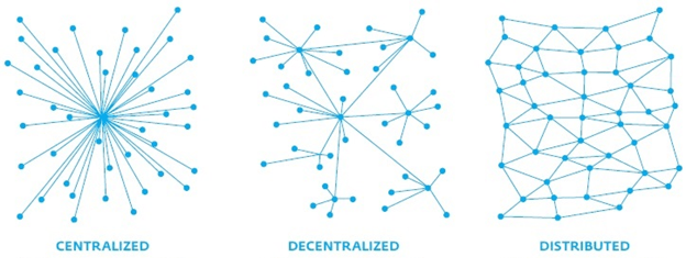 Distributed Ledger Di dalam Blockhain - Xsis Mitra Utama
