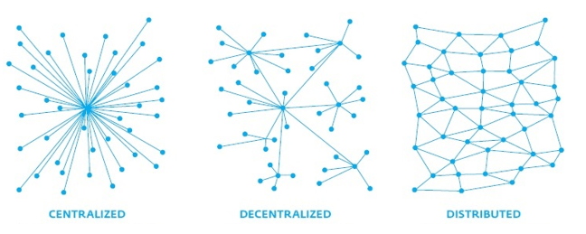 Distributed Ledger pada Blockchain | Blockchain Company in Indonesia