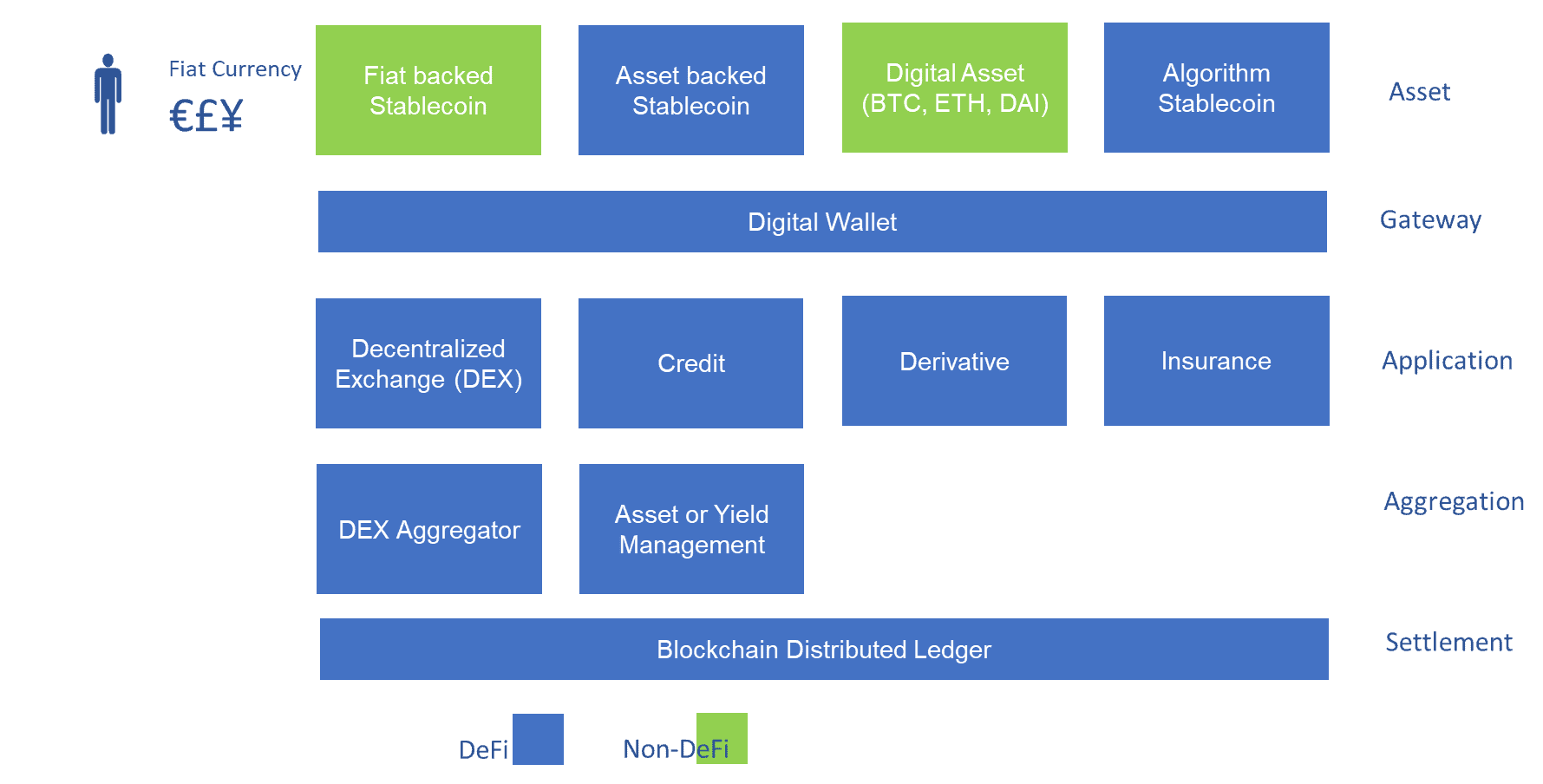 Arsitektur defi