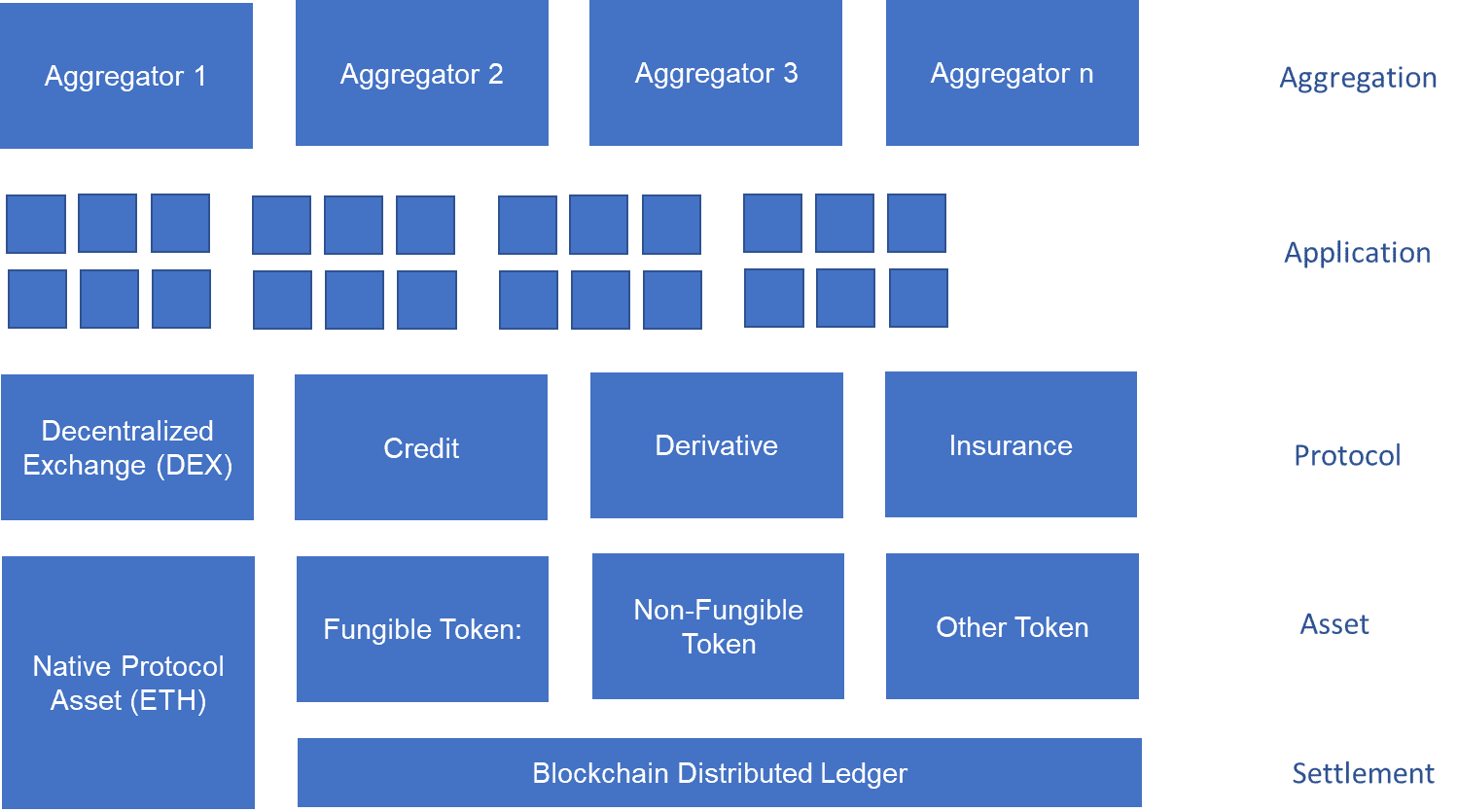 Arsitektur defi