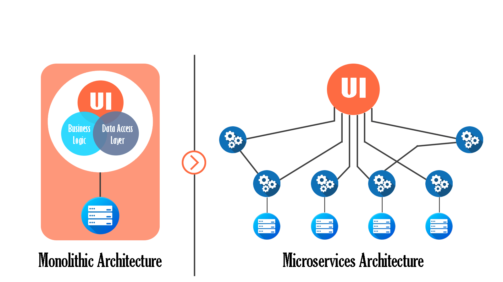 Microservice