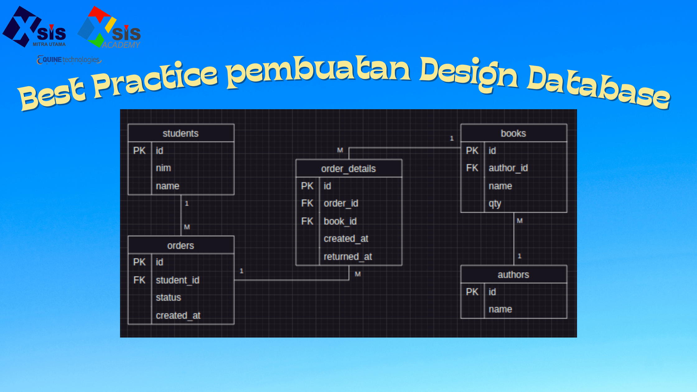 Best Practice pembuatan Design Database