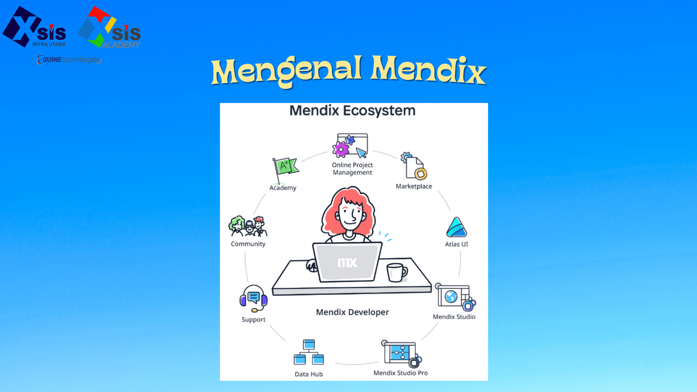 Mengenal Mendix